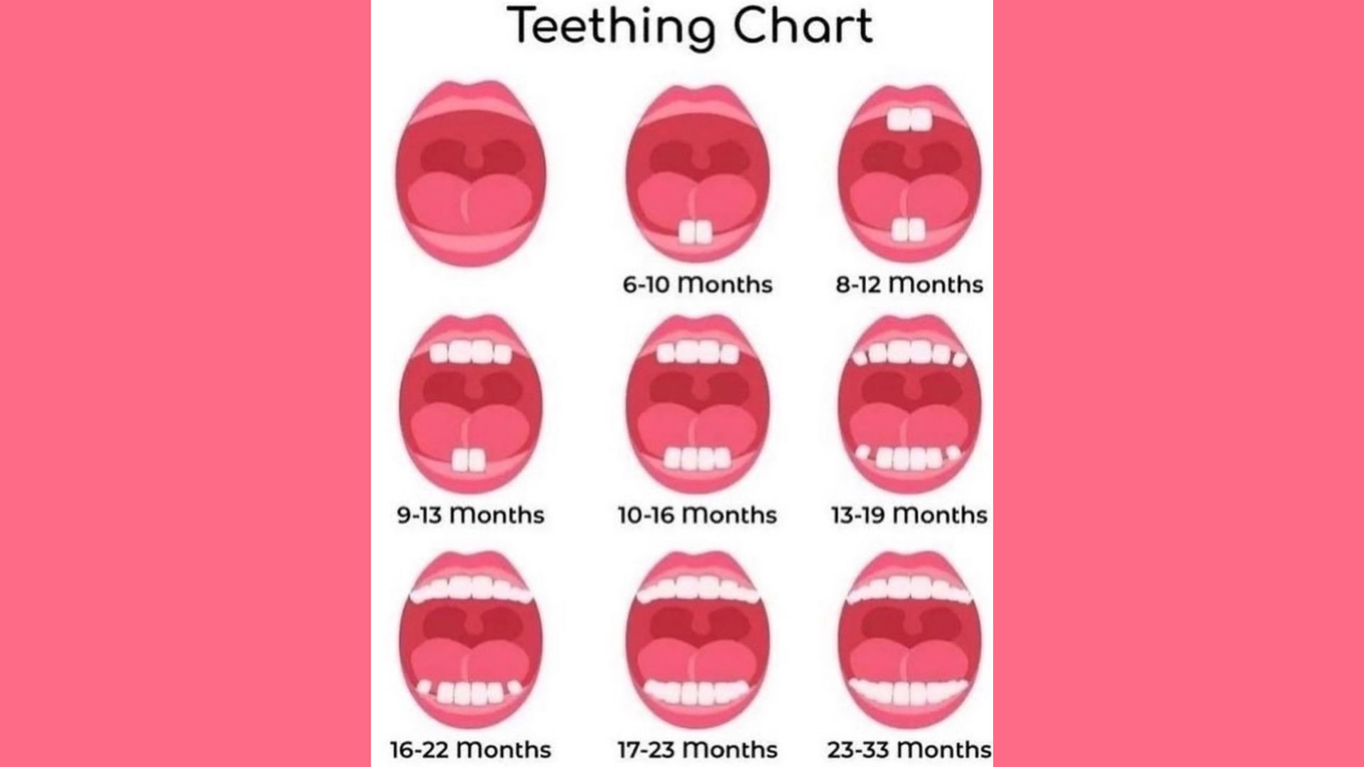 Illustrated teething chart showing nine baby mouths with teeth erupting from zero teeth to twenty teeth, ages six to thirty-three months