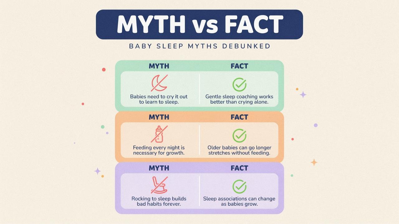 Infographic busting common myths about baby mouth breathing